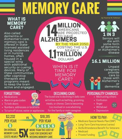 Alzheimer Care Near Me San Marcos thumbnail